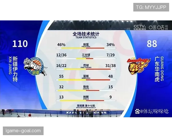 洛杉矶足球俱乐部近期攻防两端较为均衡，主场战绩持续稳定中