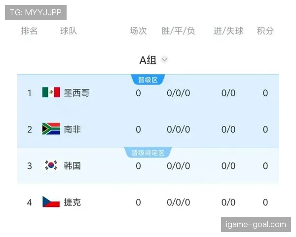 世界杯A组晋级16强球队名单预测
